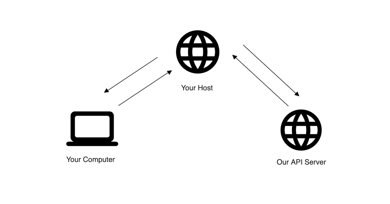 Starter Templates Import Request Flow